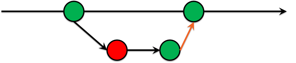 Ansible refactoring