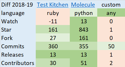 IaC unit tests