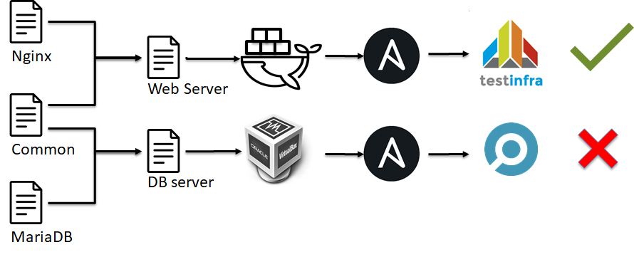 IaC Integration Tests