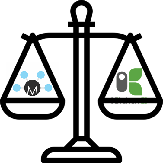 Molecule vs. Testkitchen