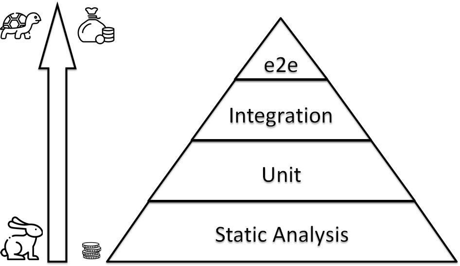 IaC testing pyramid