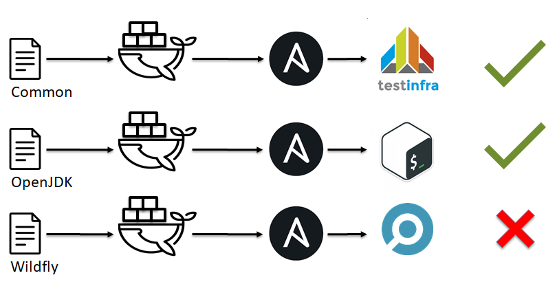 IaC unit tests