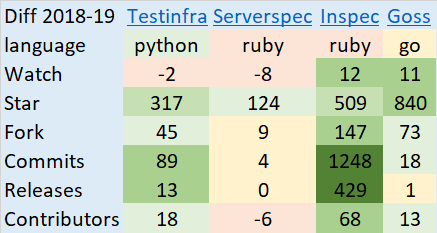 IaC unit tests