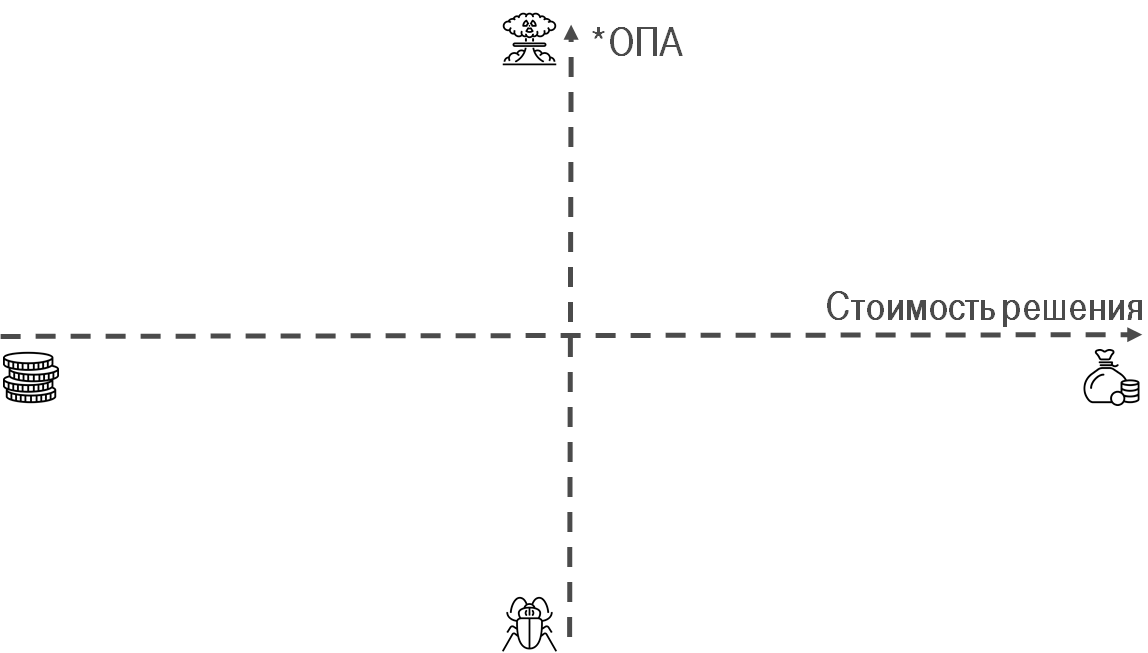 Agreements as Code Agreements as Code