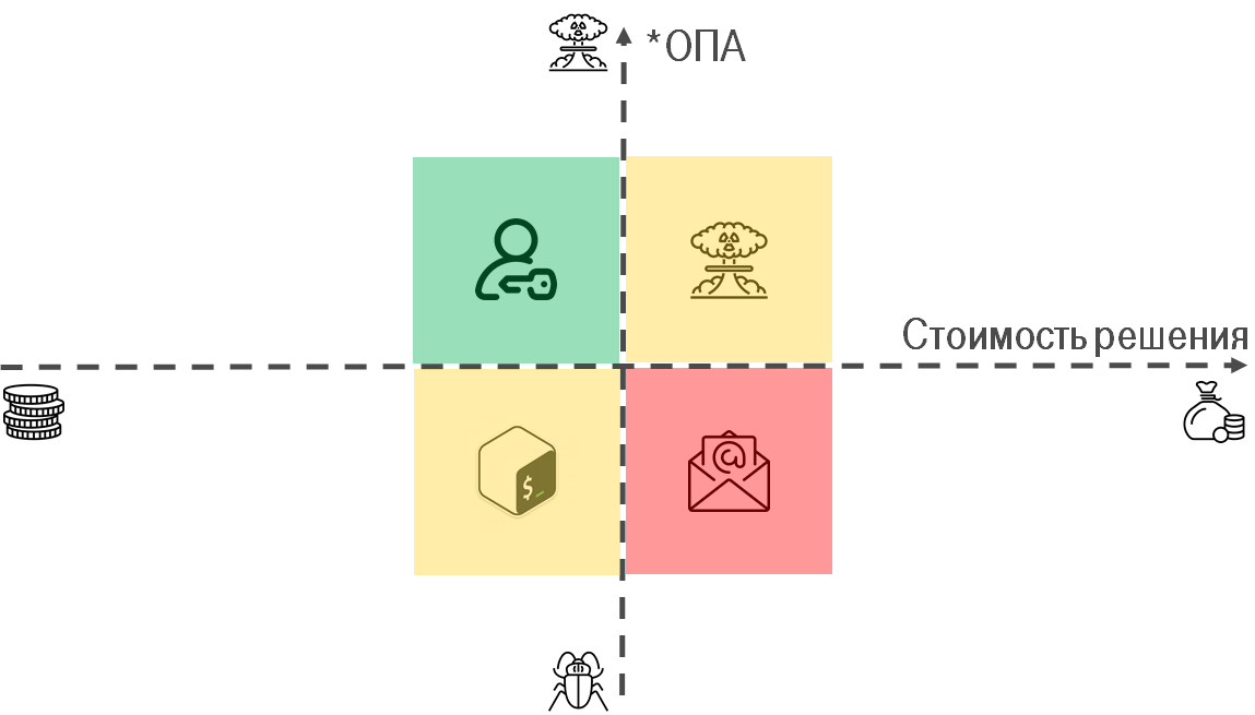 Agreements as Code Agreements as Code