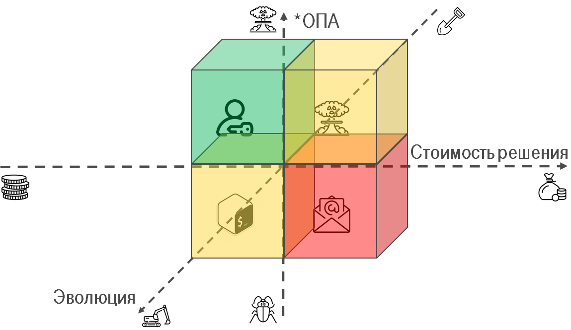 Agreements as Code