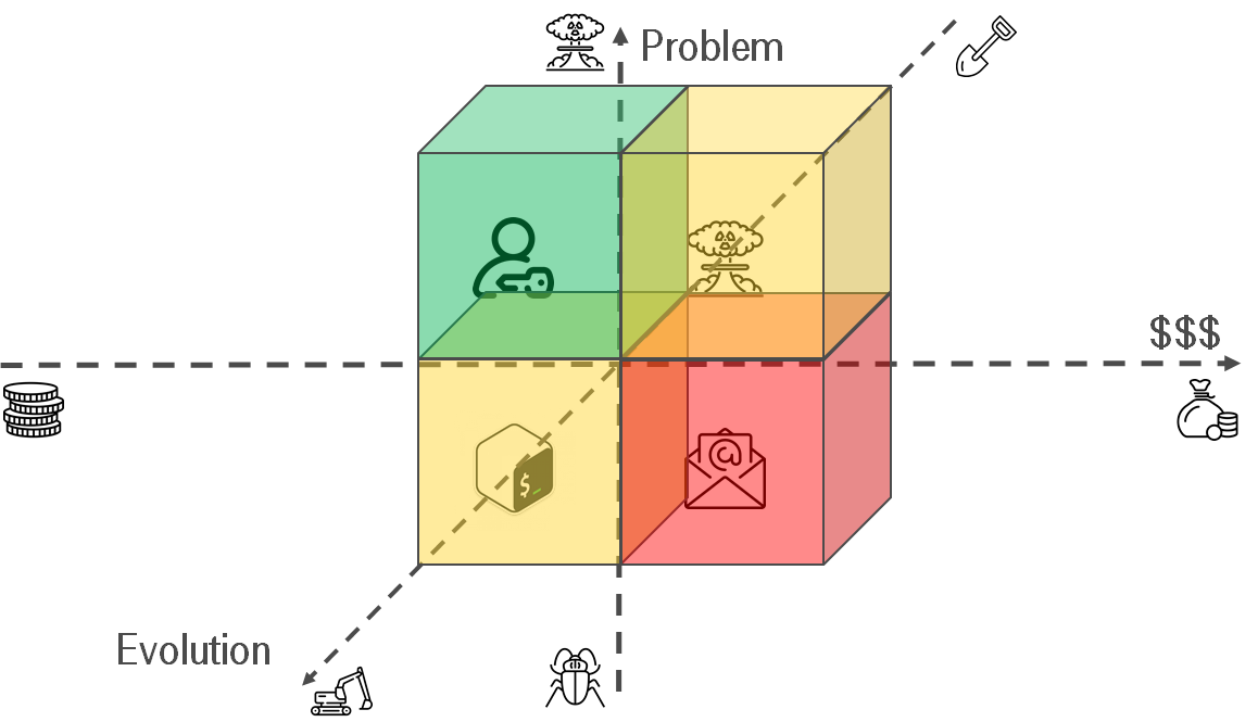 Agreements as Code