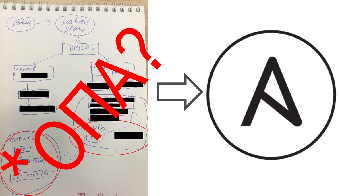 IaC refactoring IaC refactoring
