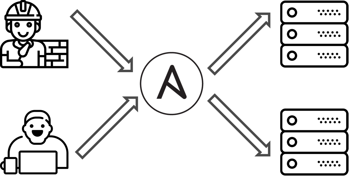 Ansible refactoring