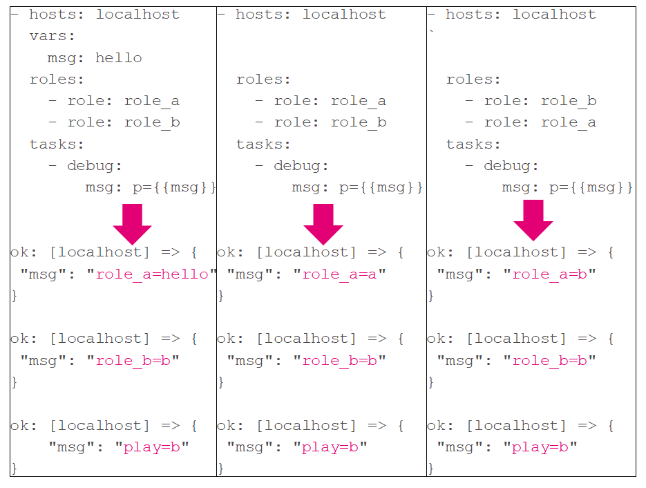 Ansible refactoring