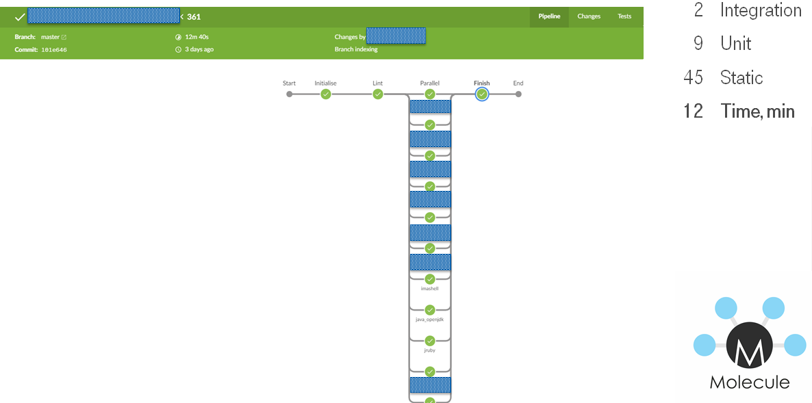 Ansible refactoring