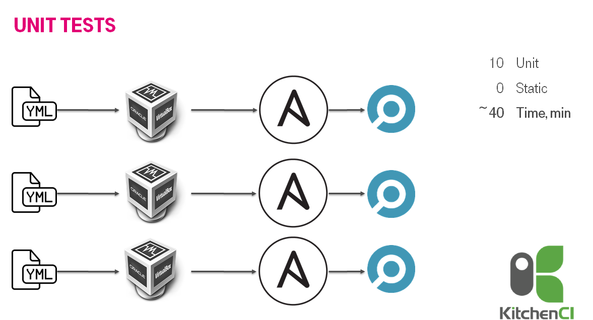 Ansible refactoring