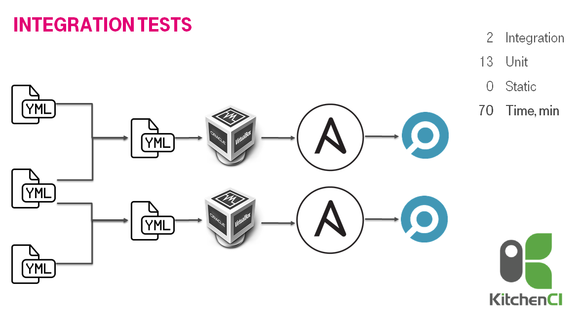 Ansible refactoring