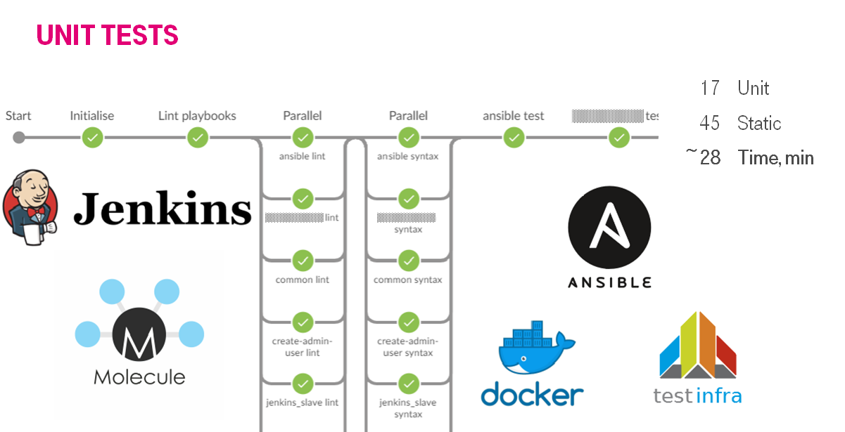 Ansible refactoring