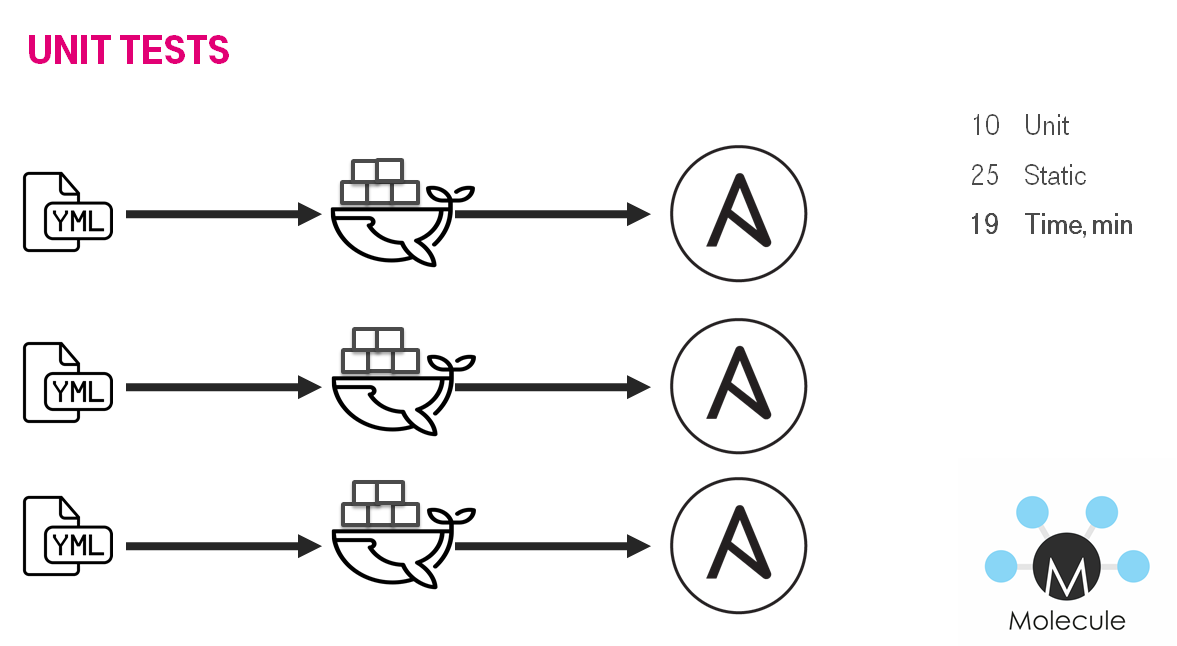 Ansible refactoring