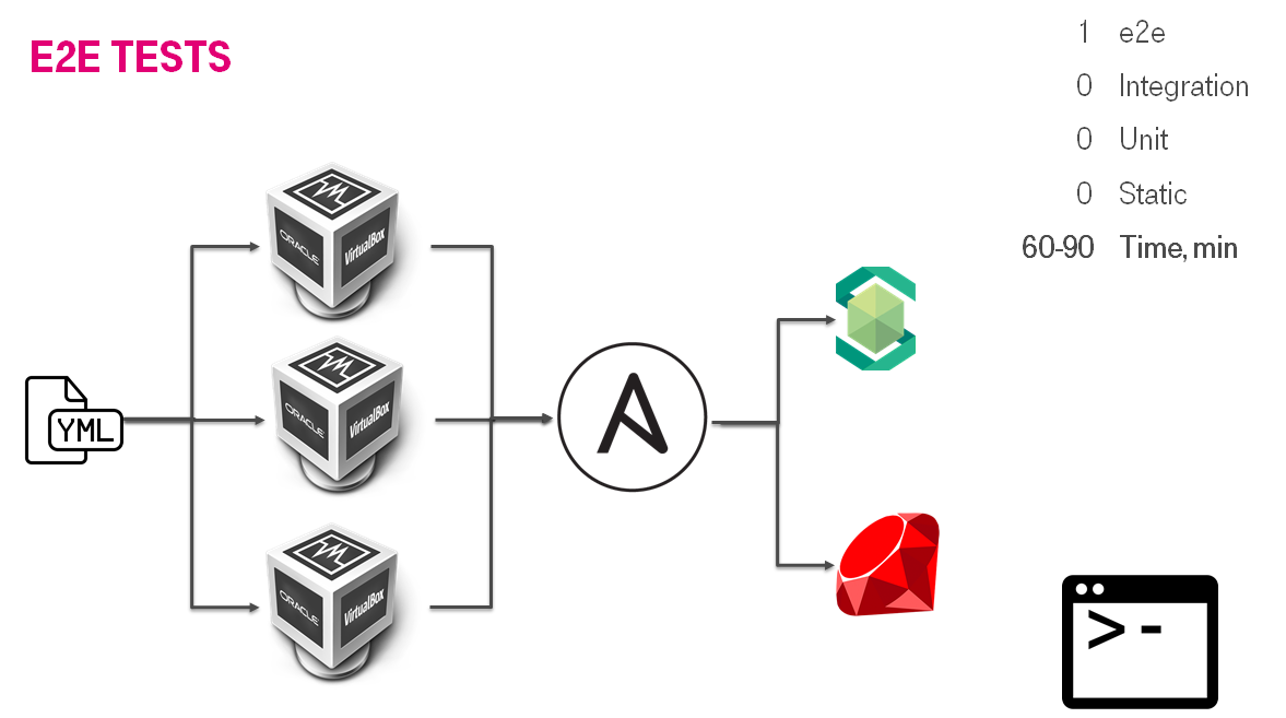 Ansible refactoring