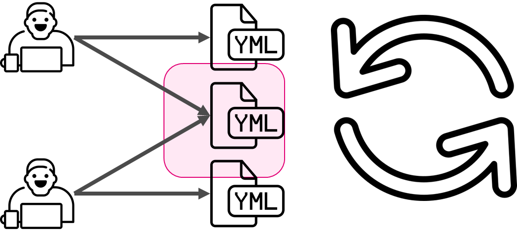 CFM 2 Ansible