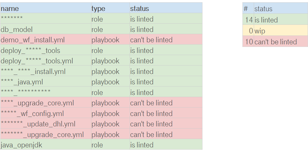 Ansible refactoring