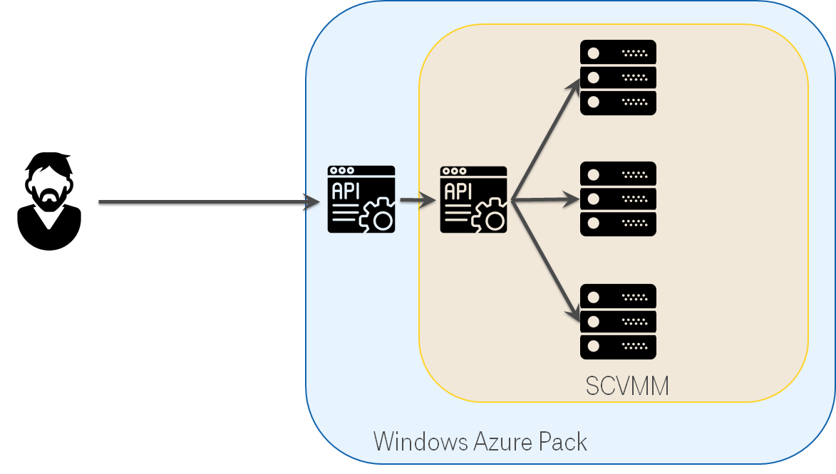 CFM 2 Ansible