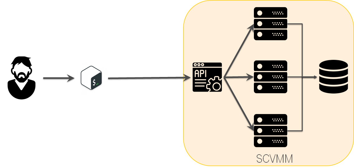 CFM 2 Ansible