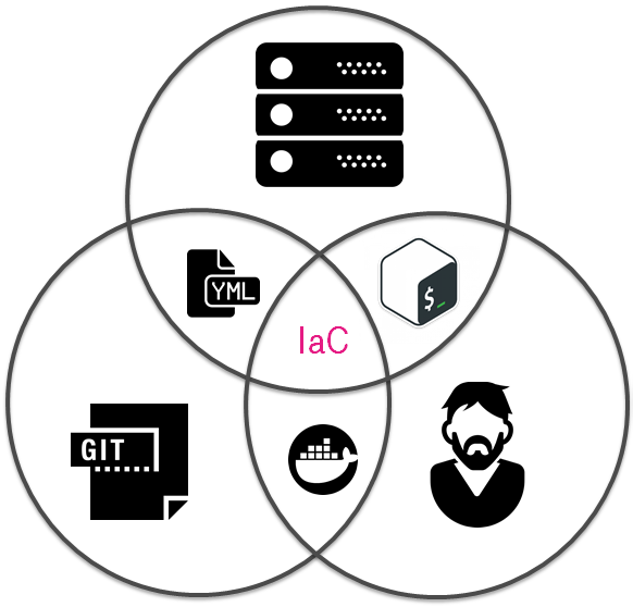 CFM 2 Ansible