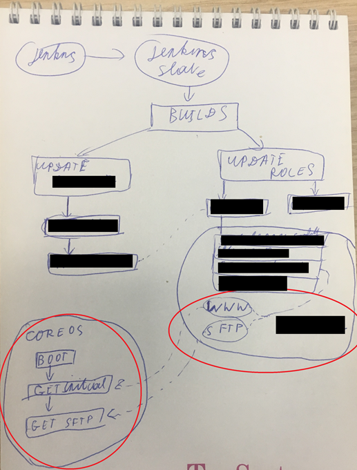 CFM 2 Ansible