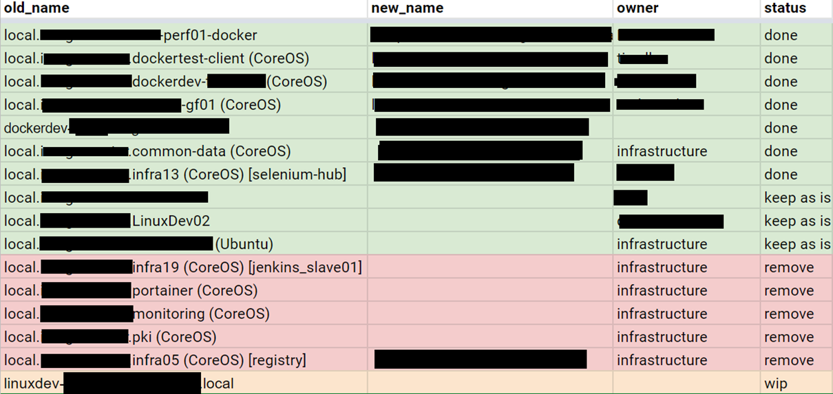 CFM 2 Ansible