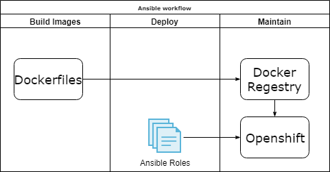 Ansible k8s module