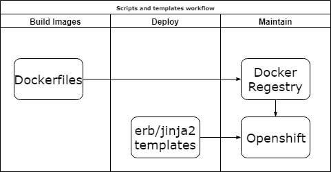 Custom scripts