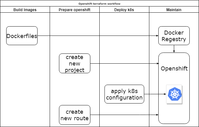 Terraform k8s provider