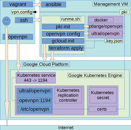 schema