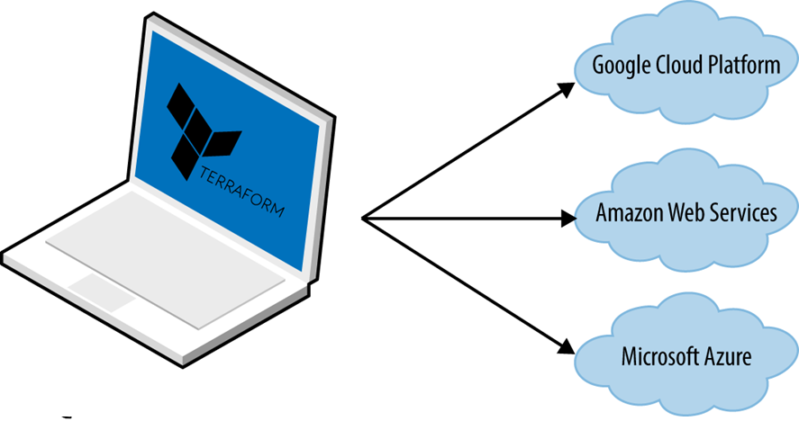 terraform