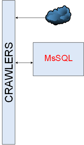 MsSQL