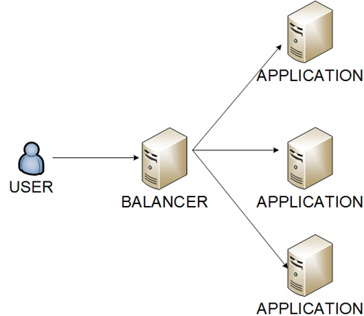 WEB Balancer