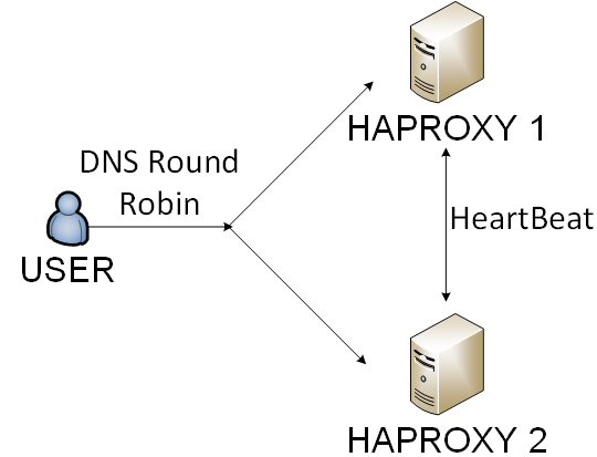 haproxy