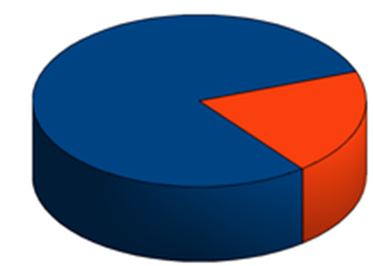 CFM 2 Ansible