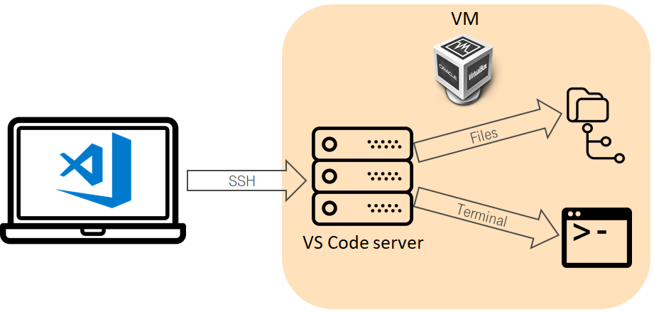 VScode & Vagrant | Lev Goncharov